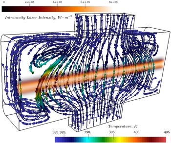 Radiation Transport Model